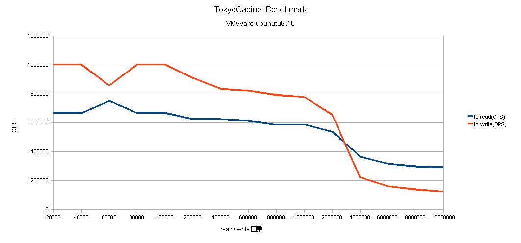 tc_bench.png tc_bench.png